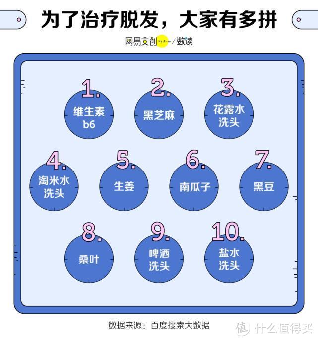 拯救秃头：女生生发用蔓迪好还是达霏欣好？