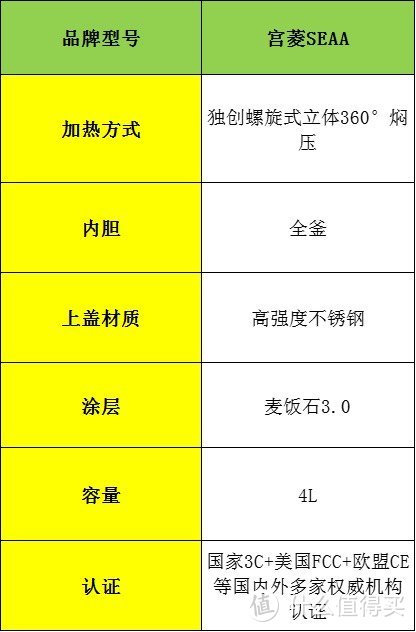 电饭煲哪个品牌好？品牌十大排名内行人亲身开箱测评