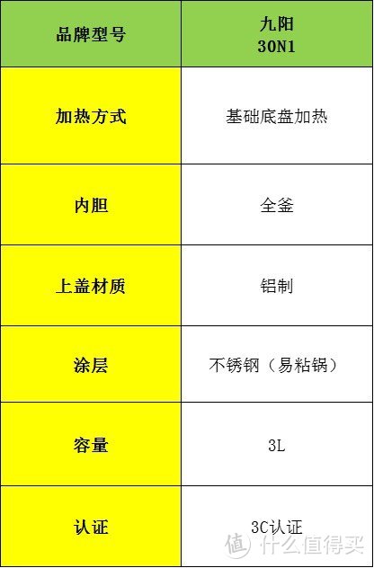 电饭煲哪个品牌好？品牌十大排名内行人亲身开箱测评