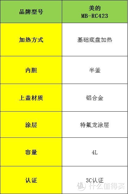 电饭煲哪个品牌好？品牌十大排名内行人亲身开箱测评