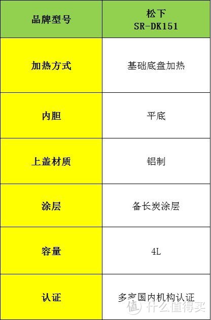 电饭煲哪个品牌好？品牌十大排名内行人亲身开箱测评