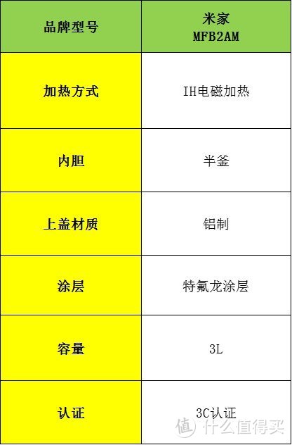 电饭煲哪个品牌好？品牌十大排名内行人亲身开箱测评