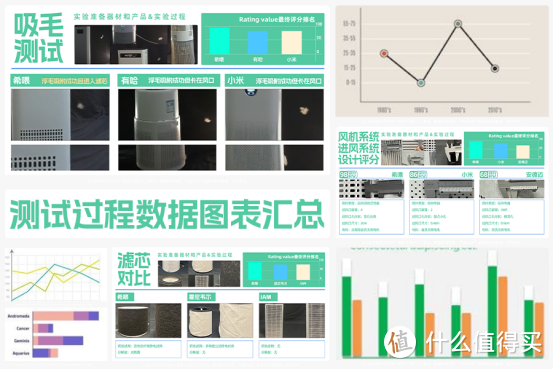 2025吸猫毛空气净化器怎么选？希喂、有哈、安德迈排名实力测评！