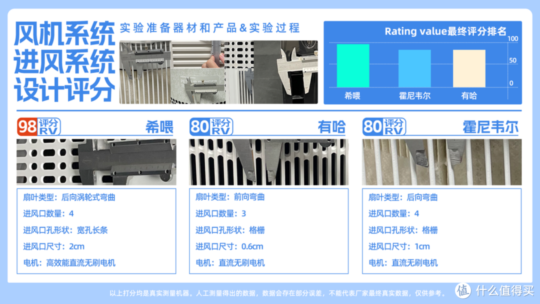 有哈、希喂、霍尼韦尔吸猫毛空气净化器好用吗？榜单产品测评PK！