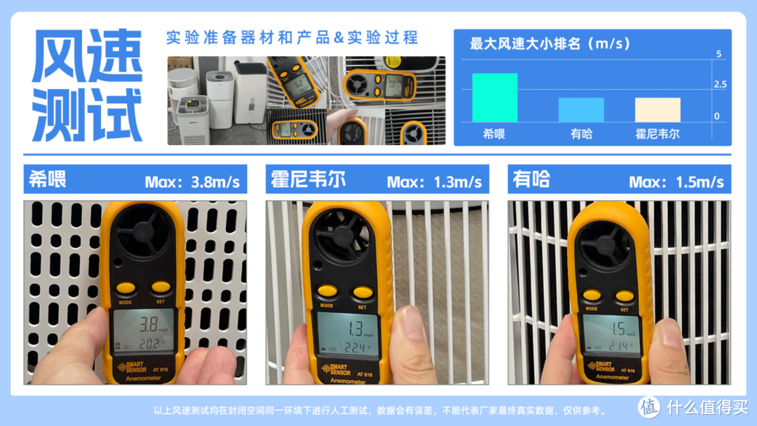 有哈、希喂、霍尼韦尔吸猫毛空气净化器好用吗？榜单产品测评PK！