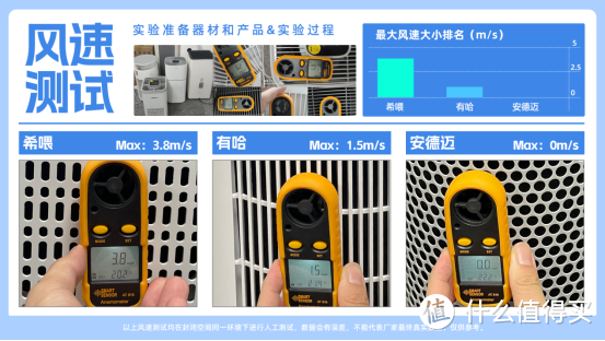 2025吸猫毛空气净化器怎么选？希喂、有哈、安德迈排名实力测评！