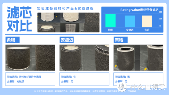 2025吸猫毛空气净化器怎么选？希喂、有哈、安德迈排名实力测评！