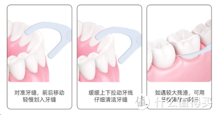 一分钟看懂牙线正确用法，具体操作详解|牙线使用|牙齿清洁