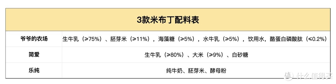 人类幼崽解锁米饭新吃法：米布丁