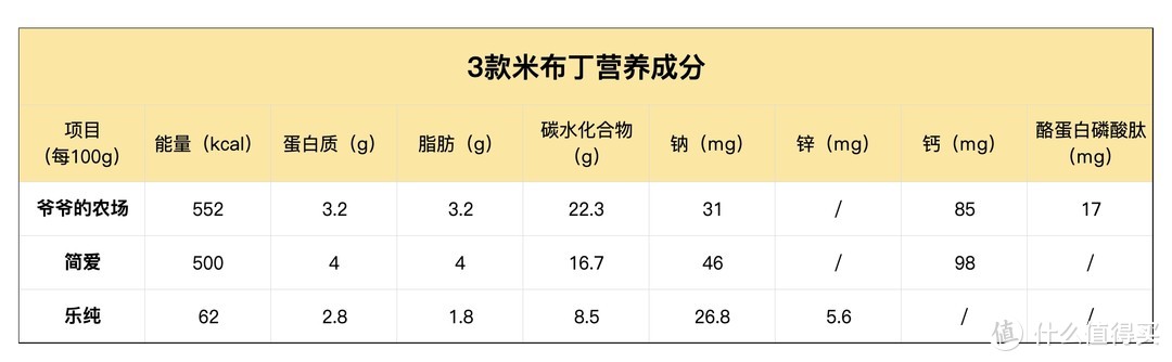 人类幼崽解锁米饭新吃法：米布丁