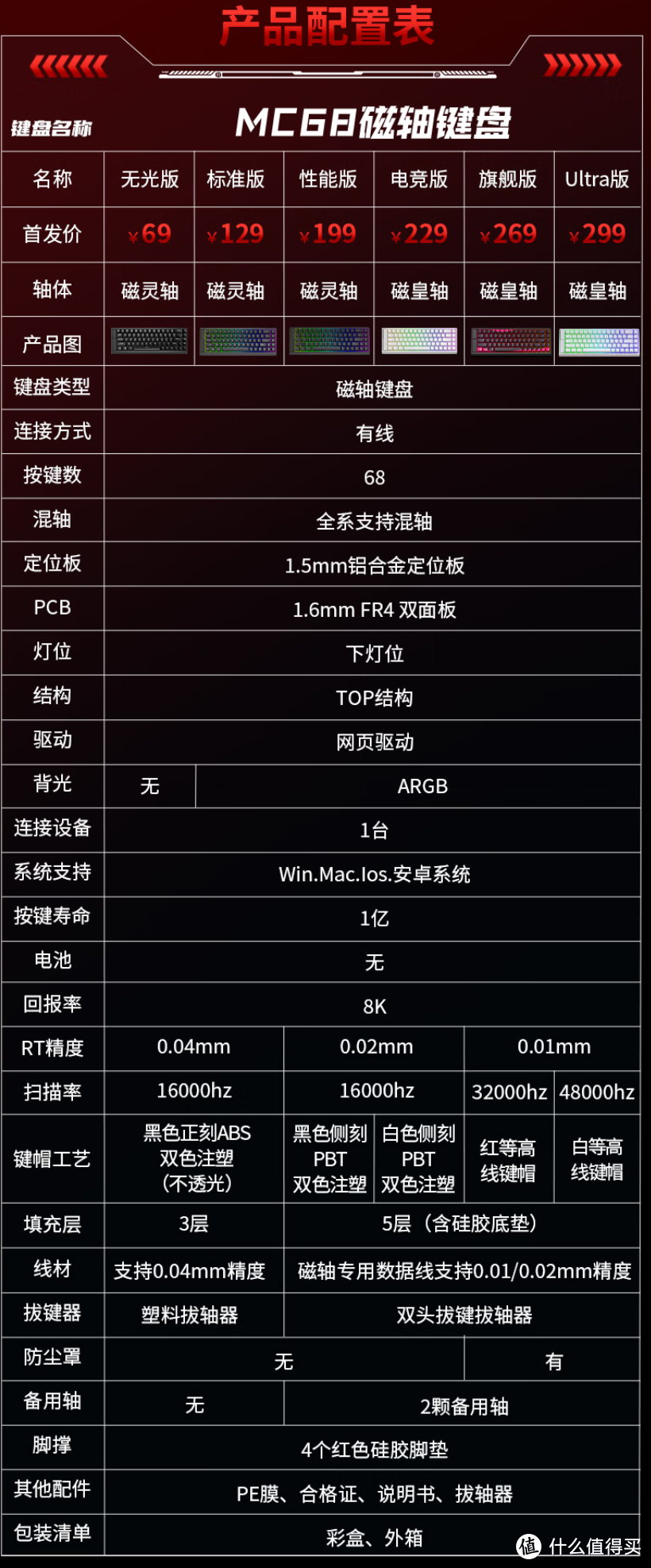 磁轴键盘69元起！狼途MC68到底值不值得买？