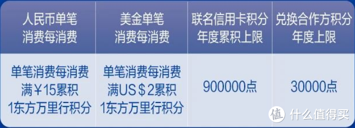 老卡悄悄下架，新卡重磅上线！但这权益...