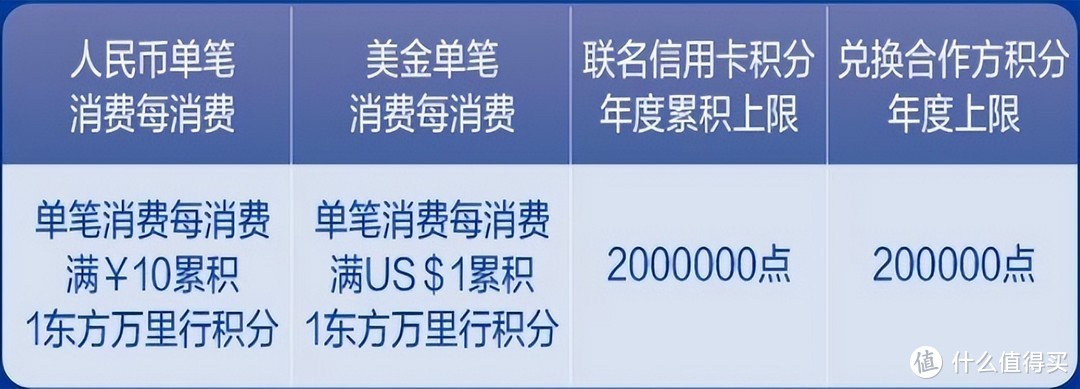 老卡悄悄下架，新卡重磅上线！但这权益...