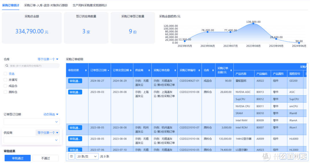 2个小时，我做好了一套自动化生产排产系统！