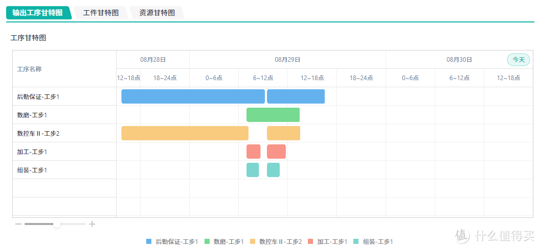 2个小时，我做好了一套自动化生产排产系统！