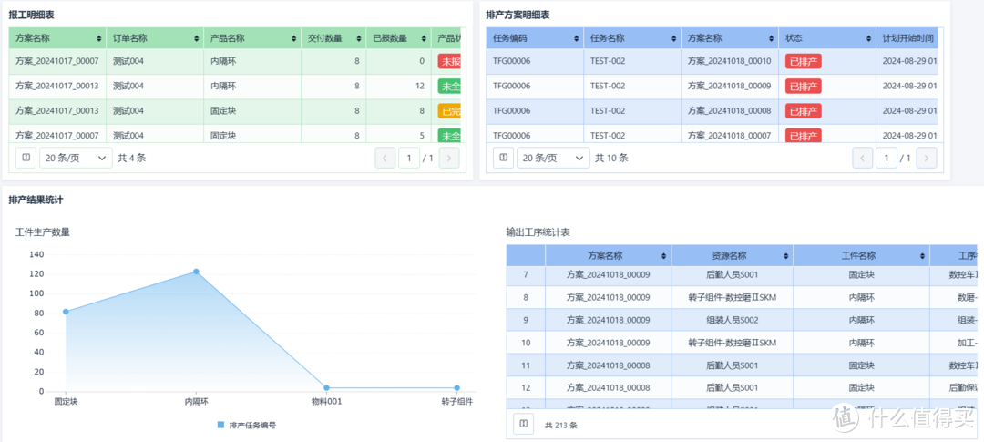 2个小时，我做好了一套自动化生产排产系统！