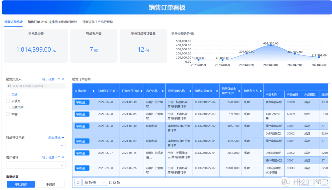 2个小时，我做好了一套自动化生产排产系统！