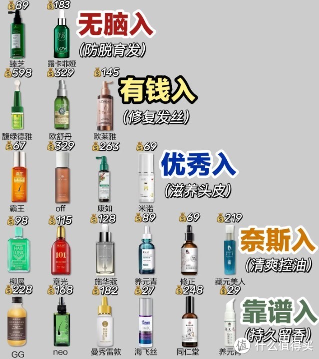 防脱生发最好的品牌有哪些？热销十大育发产品曝光，国货值得信赖