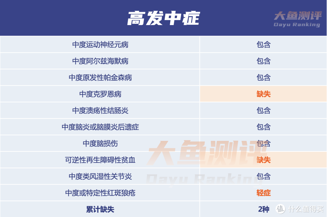 制表：大鱼测评