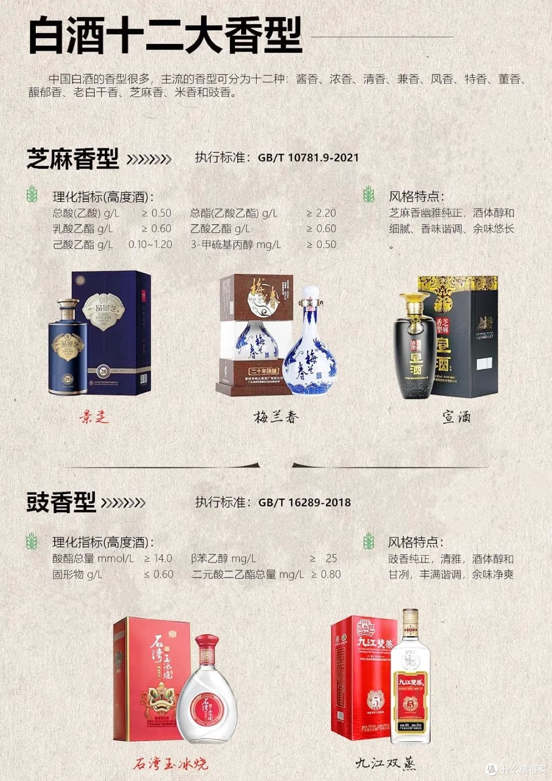 中国白酒十二大香型！【你尝过几种？】_白酒_什么值得买