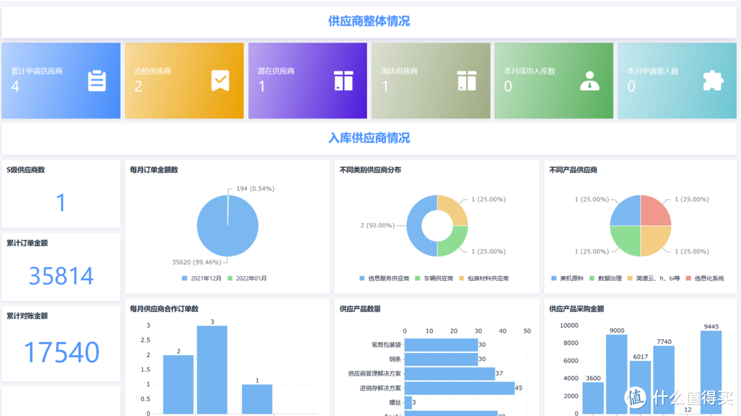 SRM系统能解决哪些采购管理痛点？