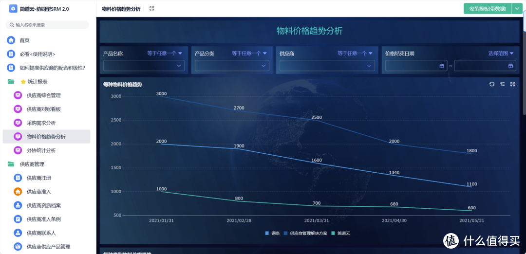 SRM系统能解决哪些采购管理痛点？