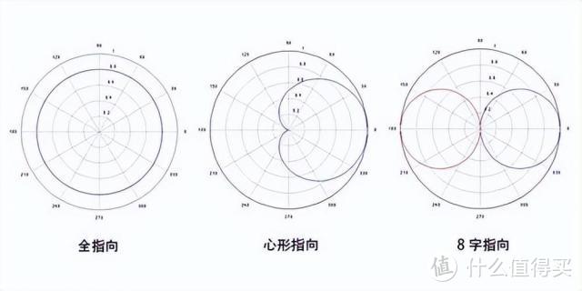 麦克风哪个品牌音质好，无线麦克风哪个品牌音质最好，领夹麦推荐