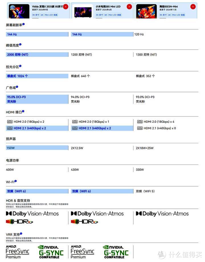 海信85E5N、小米S85、Vidda发现X电视全面对比，哪款是首选？