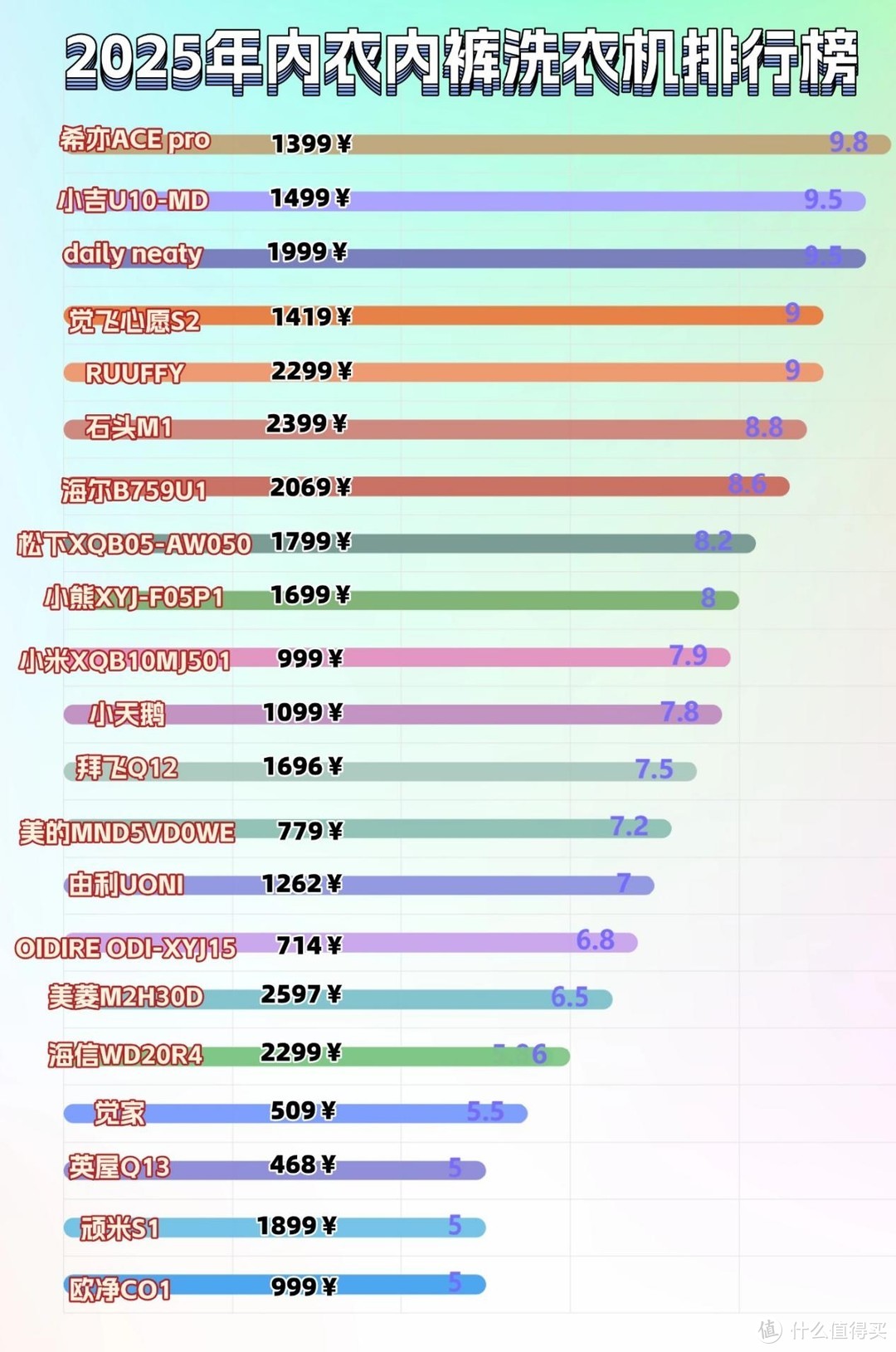 内衣裤洗衣机怎么选？高口碑内衣裤洗衣机推荐