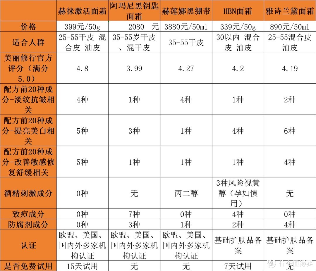 抗皱紧致护肤品哪款好？抗皱淡纹面霜推荐汇总，附加科普知识