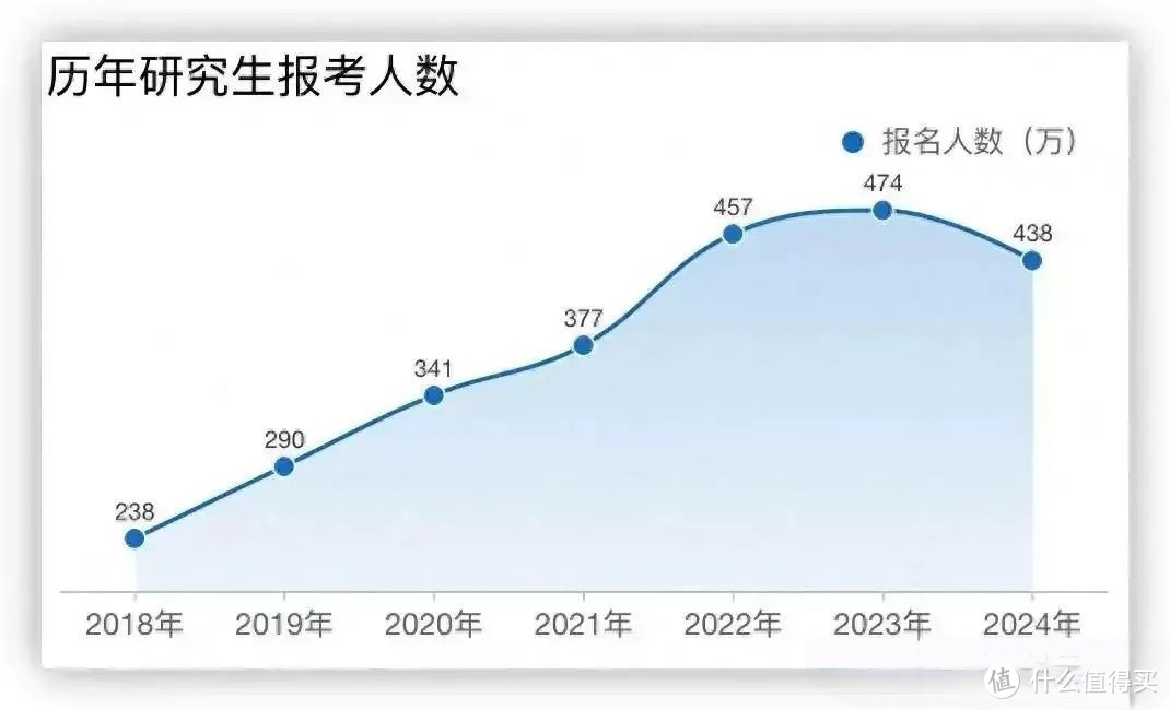 2025考研国家线大降背后到底有何因果