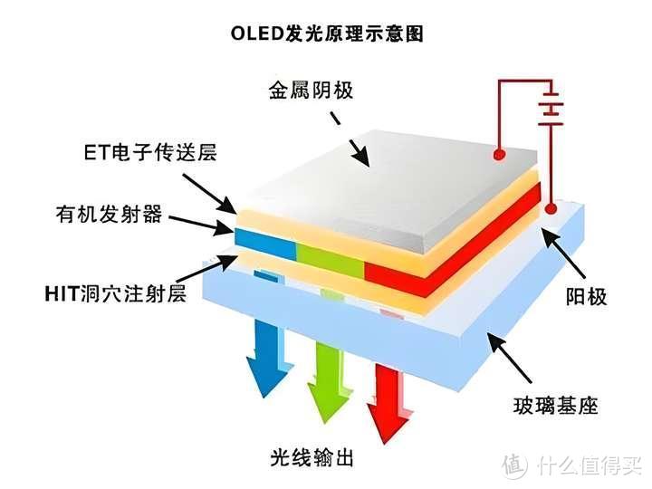 2025最值得购买的4款OLED电视，强烈推荐