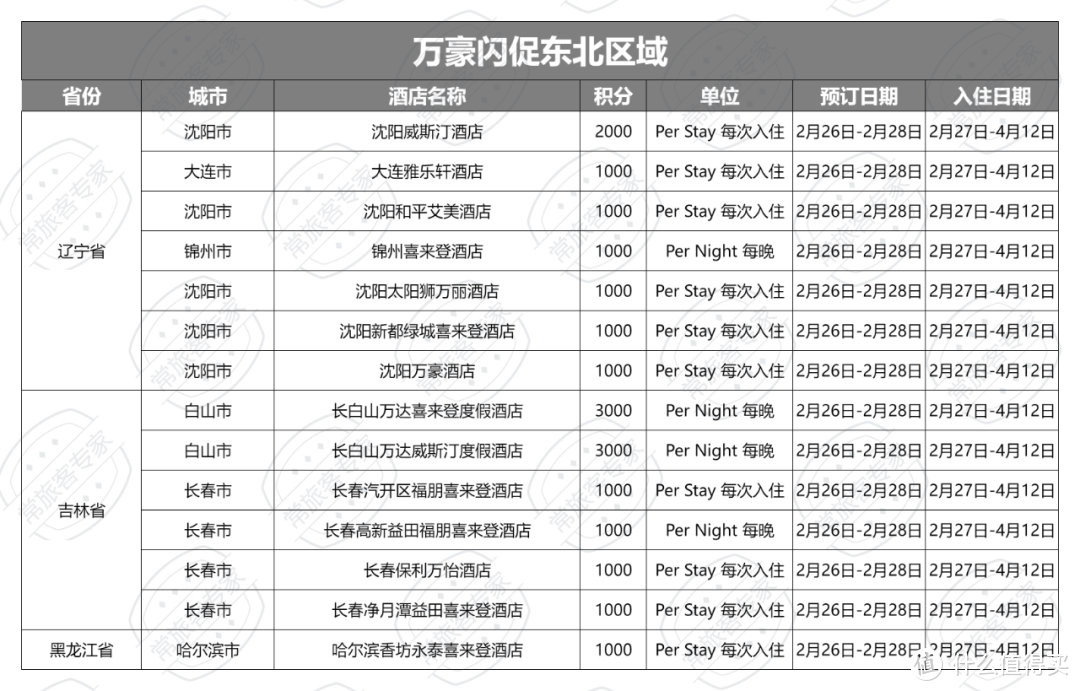 万豪闪促东北区域