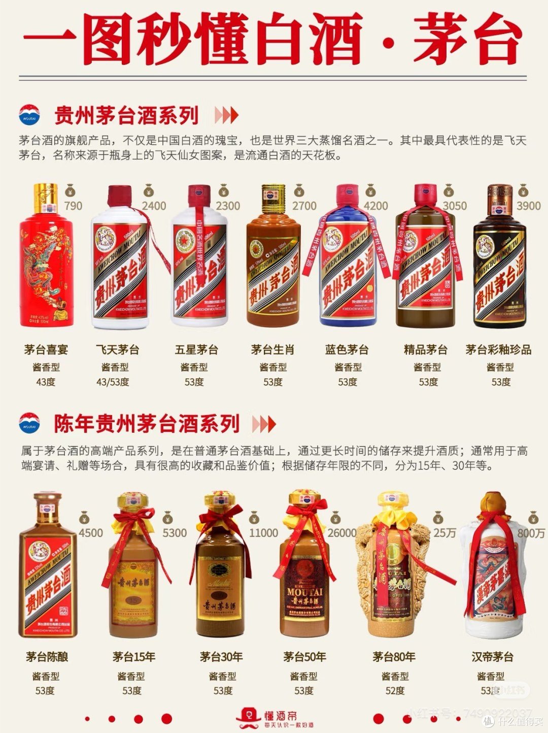 一图秒懂茅台酒6️⃣个系列🍶超全科普✓_白酒_什么值得买