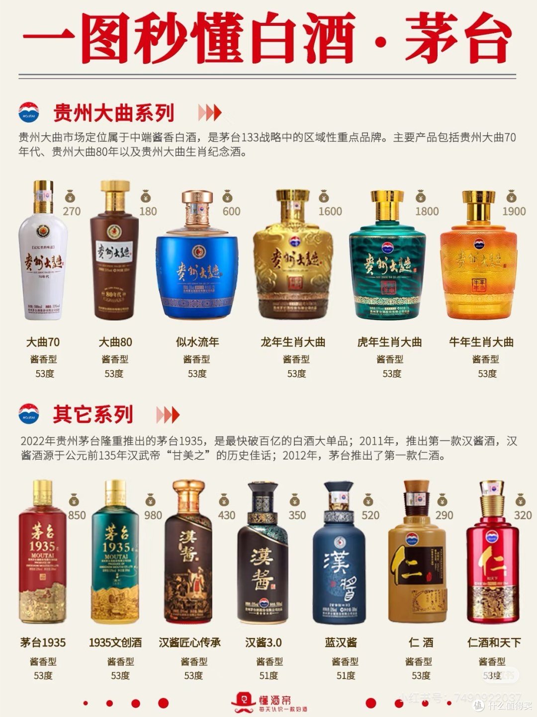 一图秒懂茅台酒6️⃣个系列🍶超全科普✓_白酒_什么值得买
