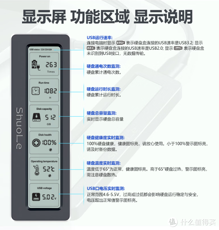 全时数显+精准温控+容量管理——重新定义移动存储安全标准