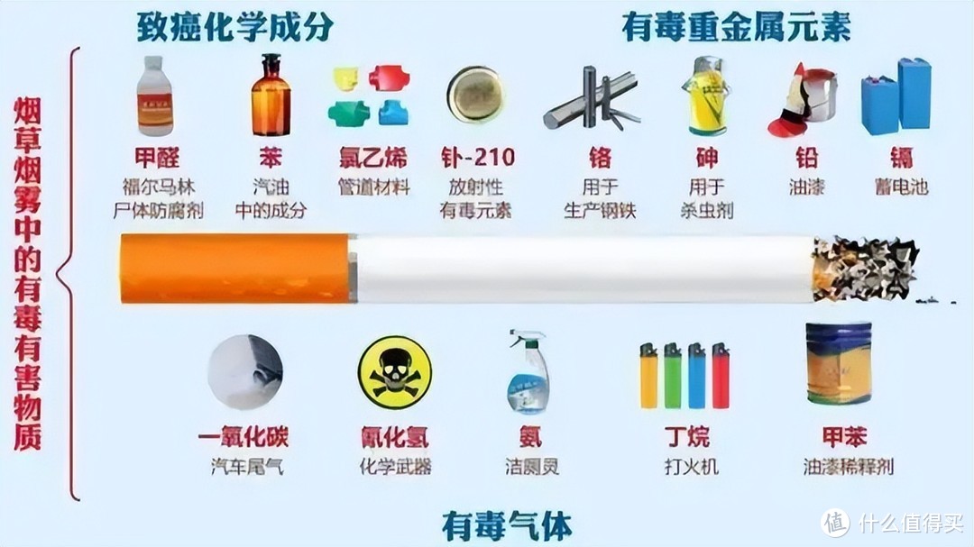 空气净化器去烟味哪个好？值得购买的去香烟味的空气净化器推荐