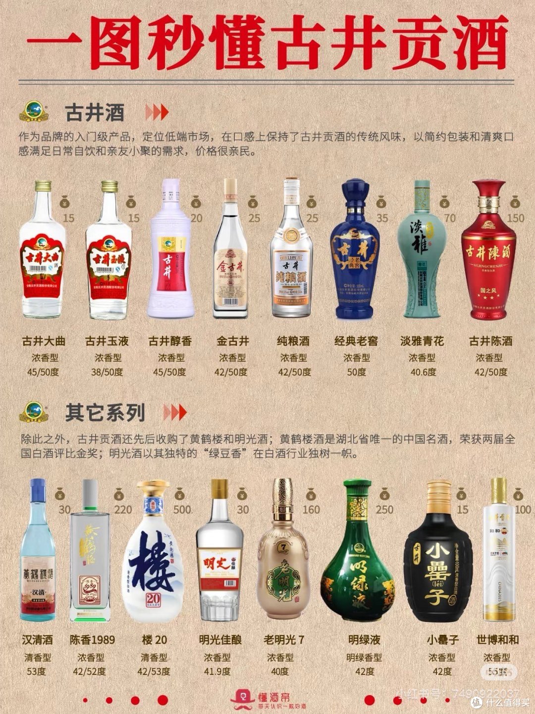 一图秒懂白酒·古井贡酒🍶秒变懂酒达人_白酒_什么值得买