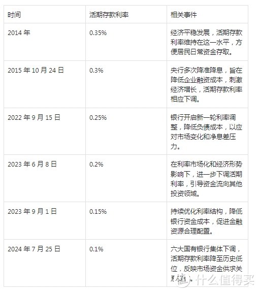 存款利息低，DeepSeek 建议钱往这里放！