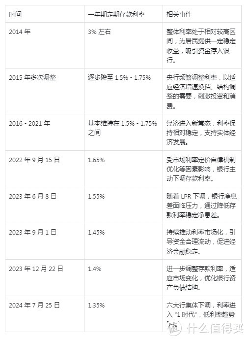 存款利息低，DeepSeek 建议钱往这里放！