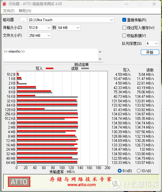 “猴急”没用，安全最重要！折腾了一圈，最后还是希捷锦系列省心