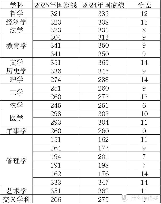 考研国家线大降：心态调整、原因分析与备考策略调整