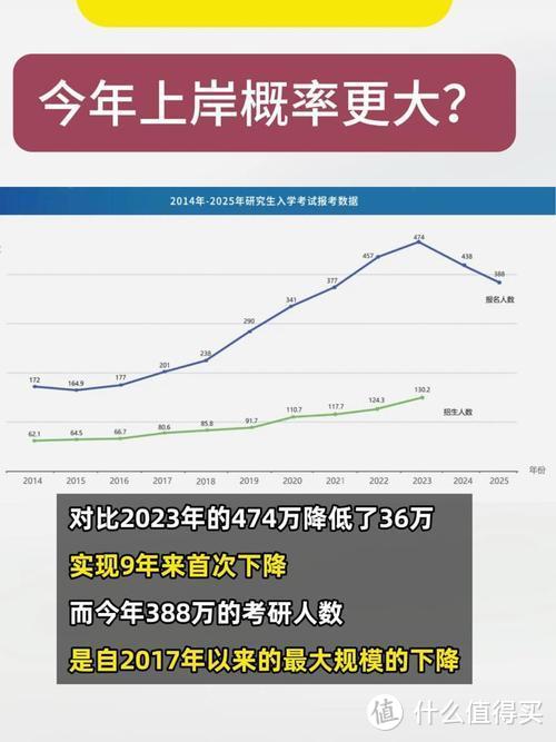 从"考研降温"到"考公潮"：一代人的选择与无奈