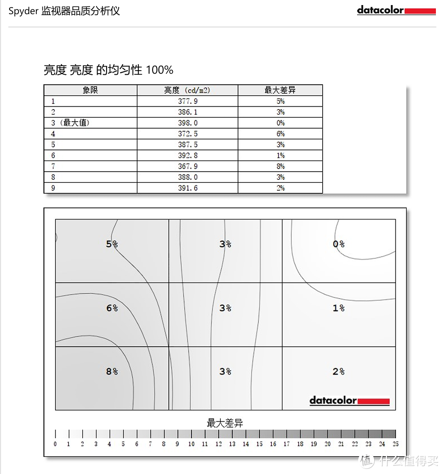 新一代卷王！蚂蚁电竞ANT253PQ显示器：2K300Hz电竞小钢炮