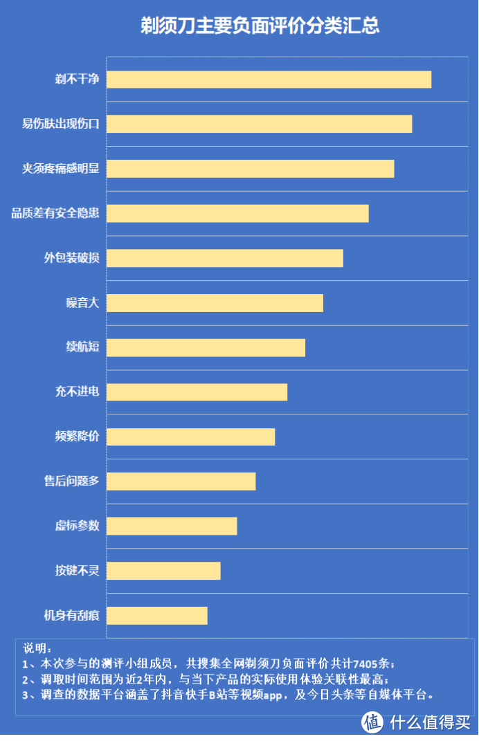 共用剃须刀有什么危害（含迷你款）？当心四大弊端风险