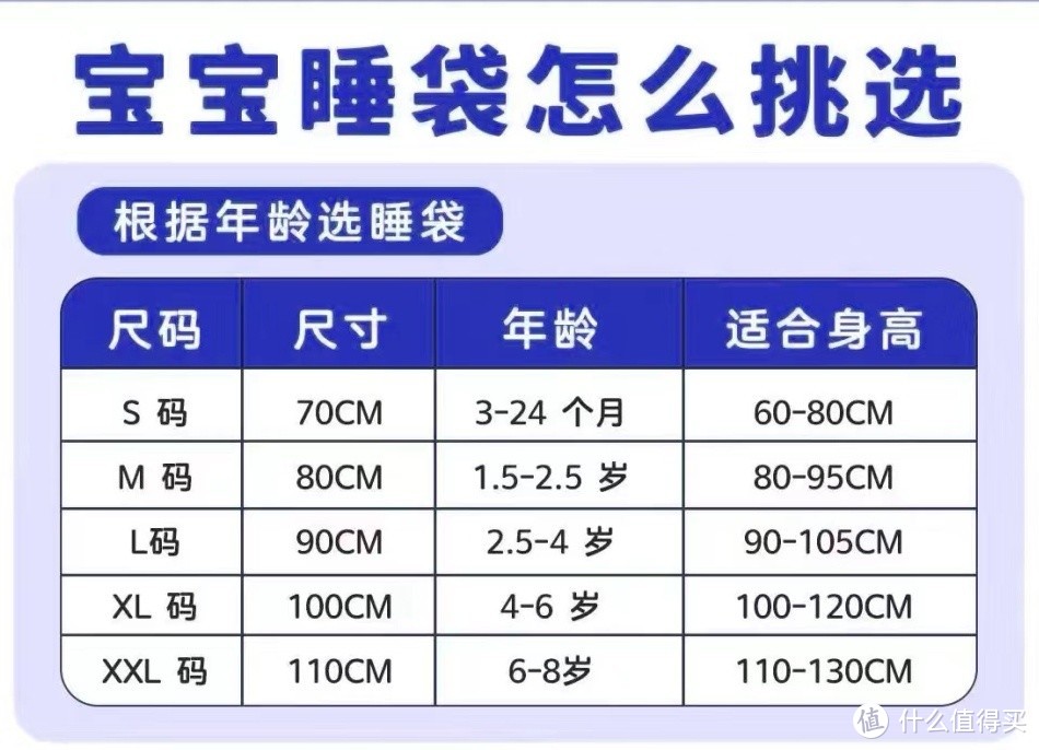 儿童睡袋怎么选？让宝宝安睡一整晚的选购密码在这里。