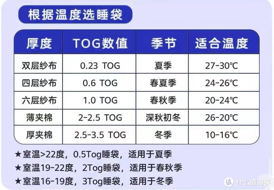 儿童睡袋怎么选？让宝宝安睡一整晚的选购密码在这里。