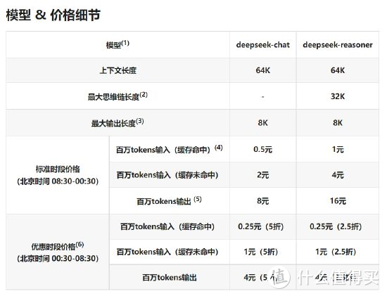 科技东风｜DeepSeek降价；小米AI眼镜即将上线；英伟达市值蒸发2740亿美元