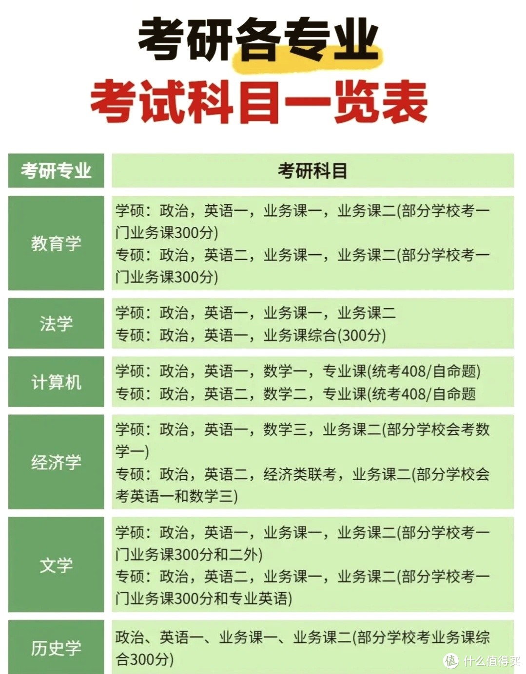 考研分数线下降了，你是选择考研还是就业呢