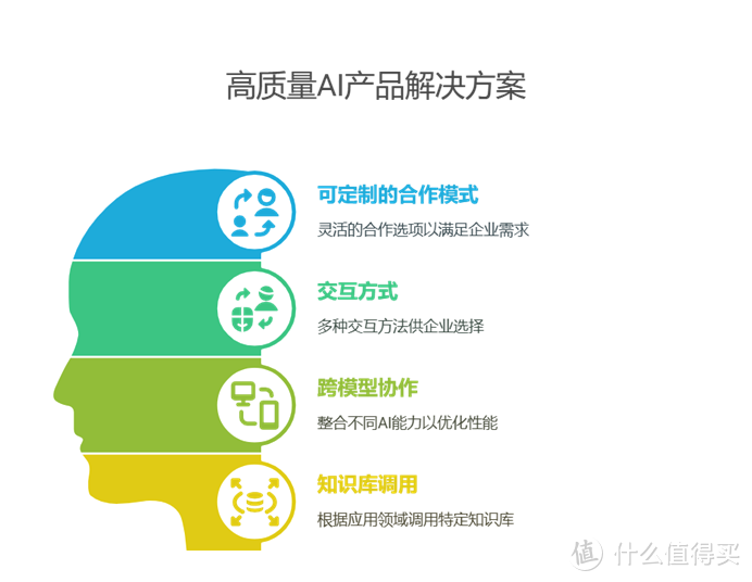 为什么AI产品解决方案需要定制化